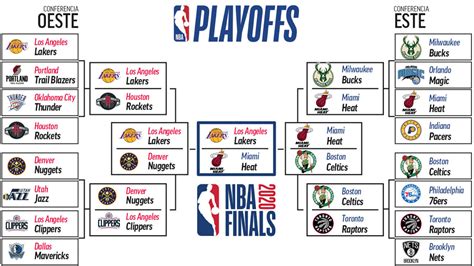 NBA 2020/2021 results, Basketball USA .
